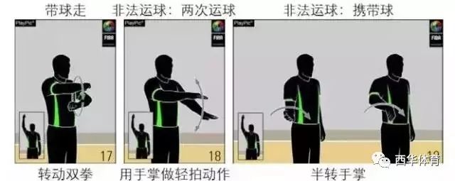 篮球规则发球的要求_学校篮球发球规则是什么_篮球的发球规则