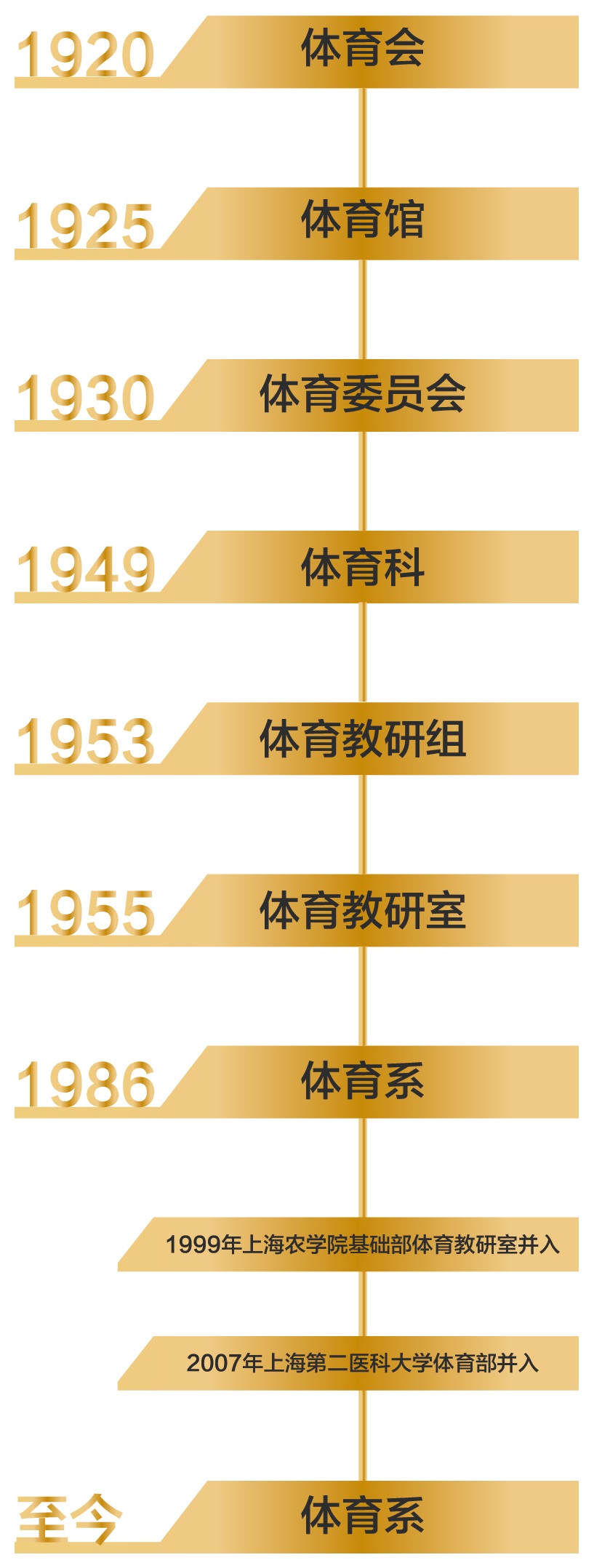 大学生游泳比赛甲乙组怎么分_大学游泳队比赛规则有哪些_大学游泳比赛2020