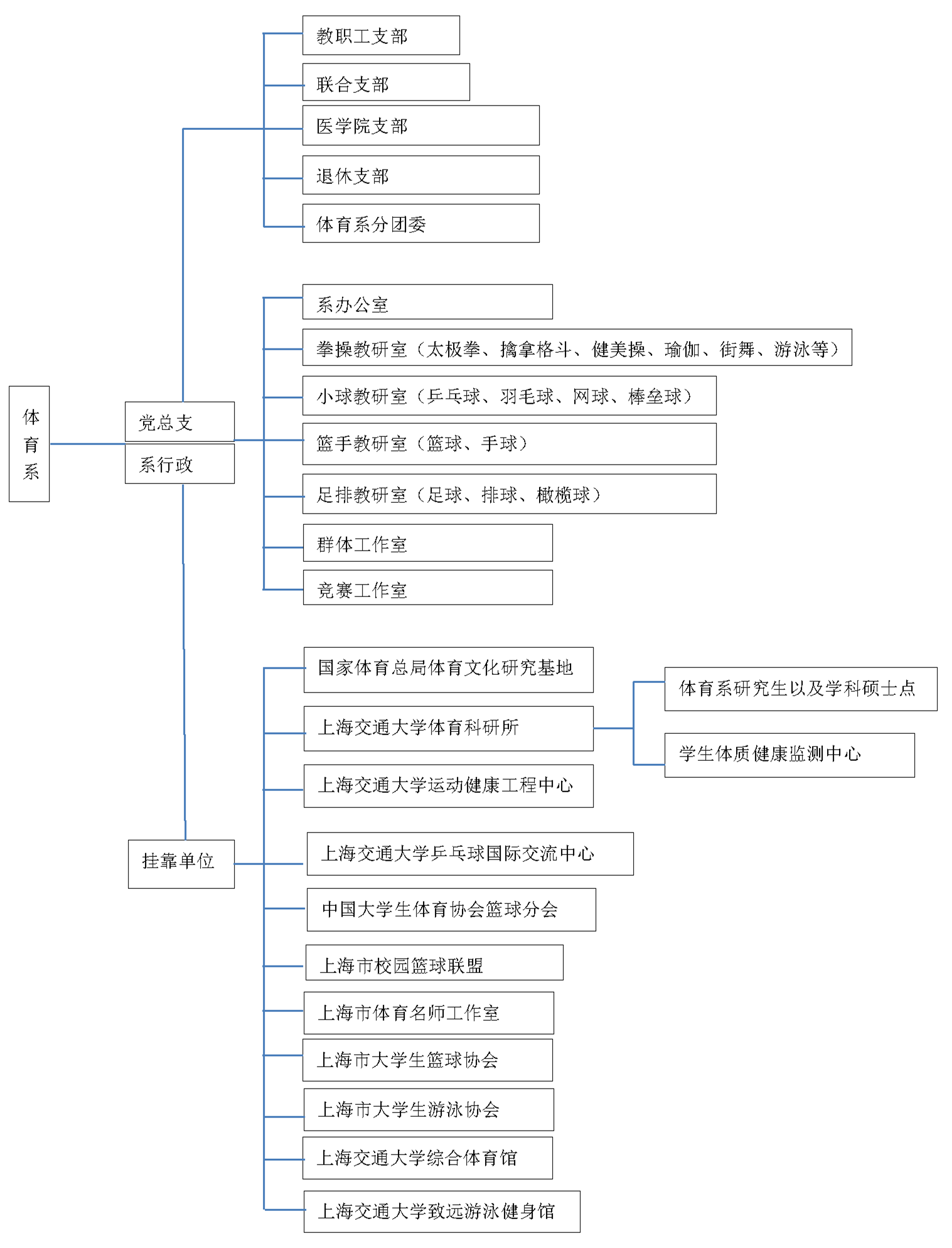 大学游泳队比赛规则有哪些_大学生游泳比赛甲乙组怎么分_大学游泳比赛2020
