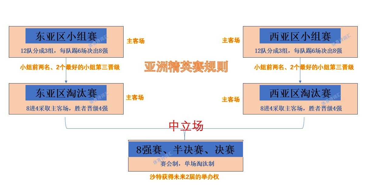 联赛足球亚洲冠军是谁_亚洲联赛足球冠军是谁_亚洲冠军联赛冠军