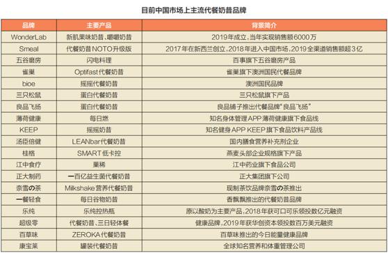 绿色营养餐厅_绿色营养食谱_绿色营养代餐