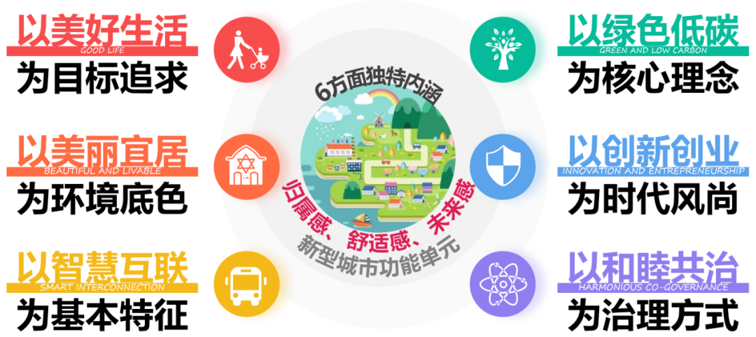 浙江未来社区效果图_浙江人未来的生活方式_浙江未来规划与展望