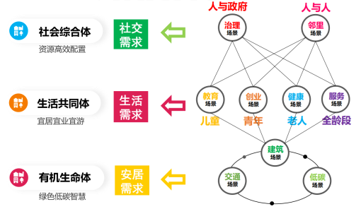 浙江人未来的生活方式_浙江未来规划与展望_浙江未来社区效果图