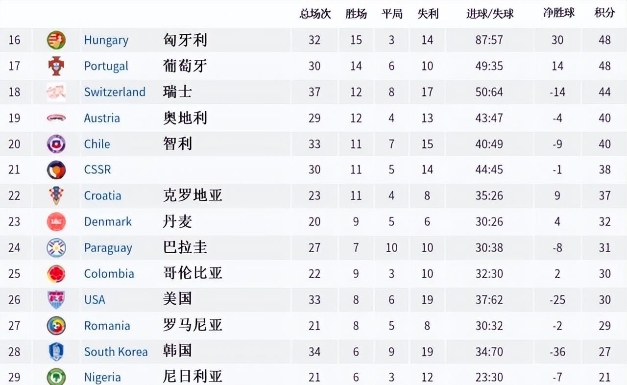 足球世界杯历史冠军球队_足球杯球队冠军历史世界纪录_去年足球杯世界冠军