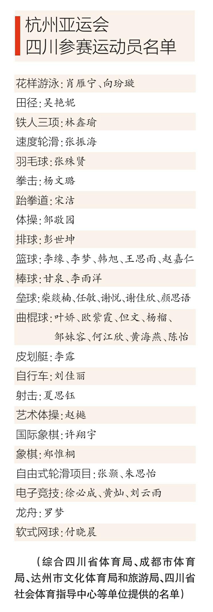 四川小夫妻游泳比赛冠军_四川省游泳冠军赛_游泳冠军嫁豪门的是谁