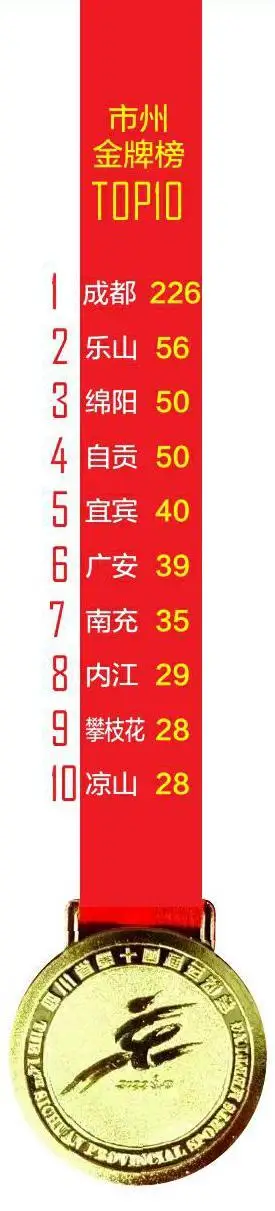 四川小夫妻游泳比赛冠军_四川一对父子游泳_四川省游泳冠军