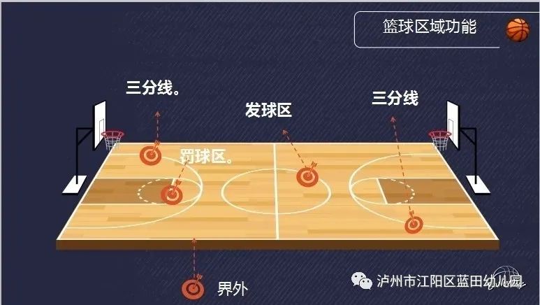 篮球围挡_篮球比赛围牌规则_篮球围牌规则比赛有哪些