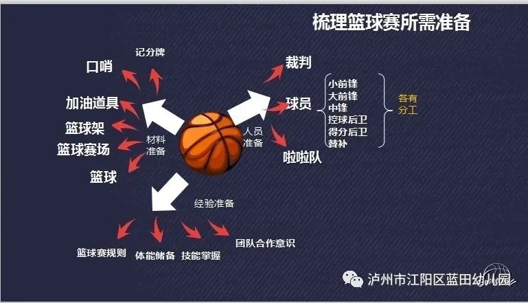 篮球比赛围牌规则_篮球围牌规则比赛有哪些_篮球围挡