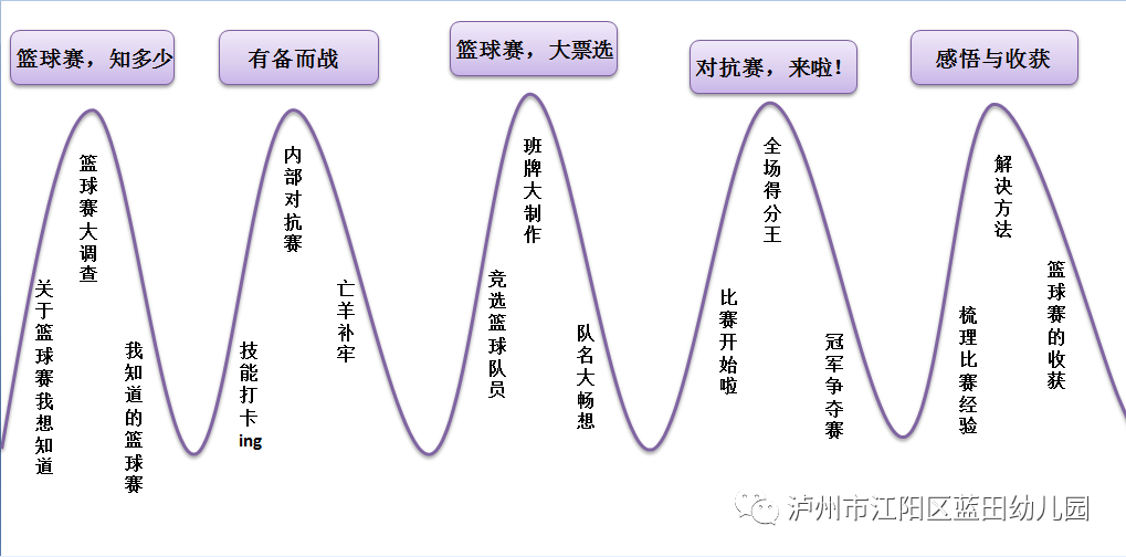 篮球比赛围牌规则_篮球围挡_篮球围牌规则比赛有哪些