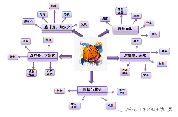 篮球围牌规则比赛有哪些_篮球围挡_篮球比赛围牌规则