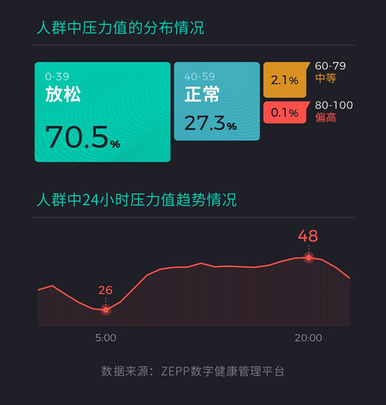 2020亚健康人群_人群亚健康问题影响因素文献_亚健康人群比例2019