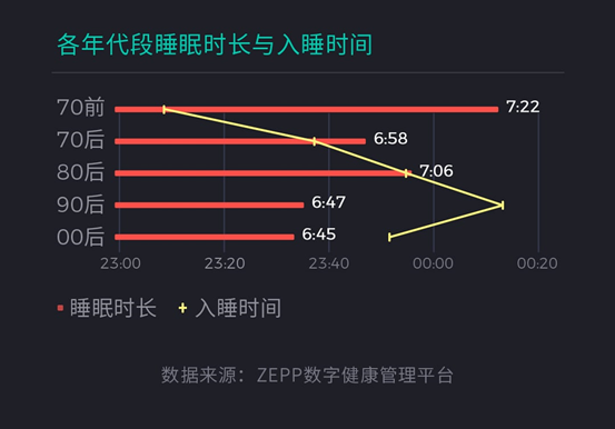 亚健康人群比例2019_2020亚健康人群_人群亚健康问题影响因素文献
