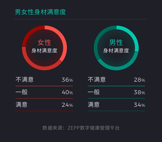 人群亚健康问题影响因素文献_2020亚健康人群_亚健康人群比例2019
