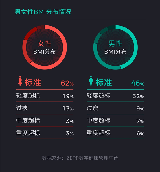 人群亚健康问题影响因素文献_2020亚健康人群_亚健康人群比例2019