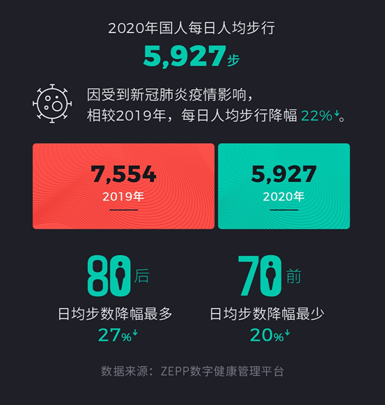 2020亚健康人群_人群亚健康问题影响因素文献_亚健康人群比例2019