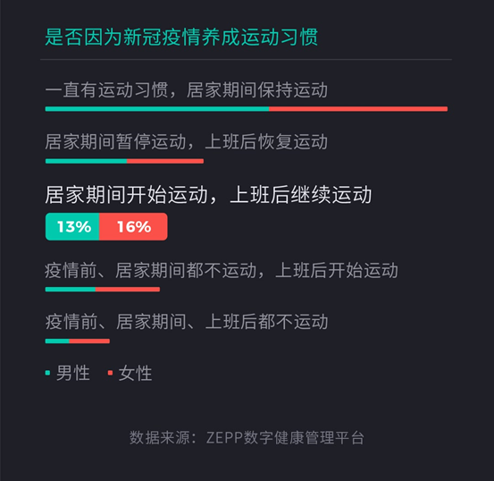 2020亚健康人群_人群亚健康问题影响因素文献_亚健康人群比例2019