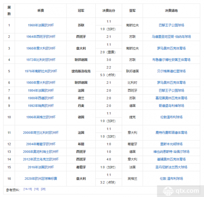 足球世界杯冠军榜排名_足球前四届世界杯冠军_足球杯历史冠军