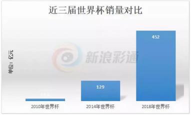 足球彩票单关规则图_足彩单关中奖规则_足球彩票过关方式2×1