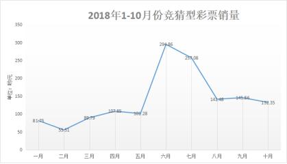 足球彩票过关方式2×1_足球彩票单关规则图_足彩单关中奖规则
