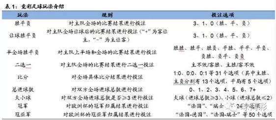 足球彩票单关规则图_足彩单关奖金怎么算_足彩单关中奖规则