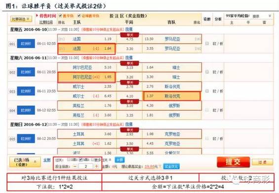 足彩单关奖金怎么算_足彩单关中奖规则_足球彩票单关规则图