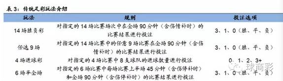 足球彩票单关规则图_足彩单关奖金怎么算_足彩单关中奖规则