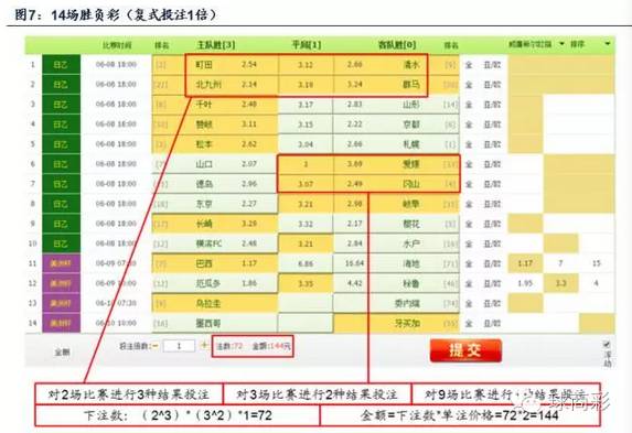 足球彩票单关规则图_足彩单关中奖规则_足彩单关奖金怎么算