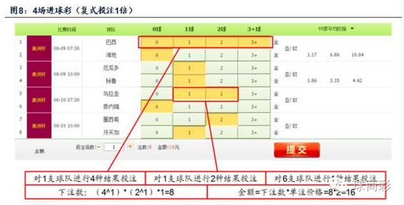 足彩单关中奖规则_足球彩票单关规则图_足彩单关奖金怎么算