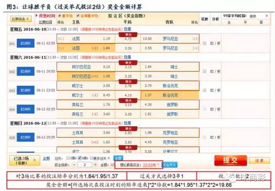 足彩单关奖金怎么算_足彩单关中奖规则_足球彩票单关规则图