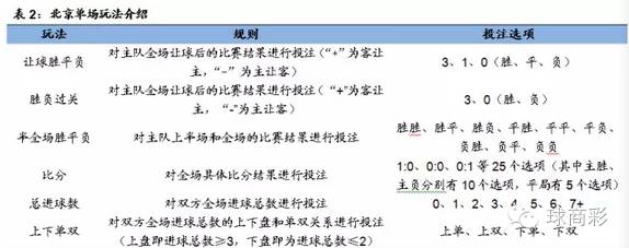 足彩单关中奖规则_足球彩票单关规则图_足彩单关奖金怎么算