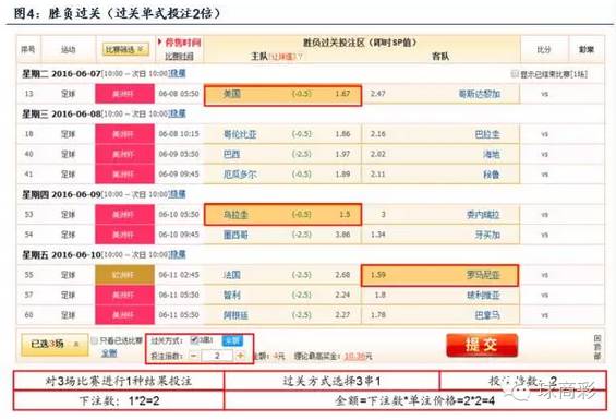 足球彩票单关规则图_足彩单关奖金怎么算_足彩单关中奖规则